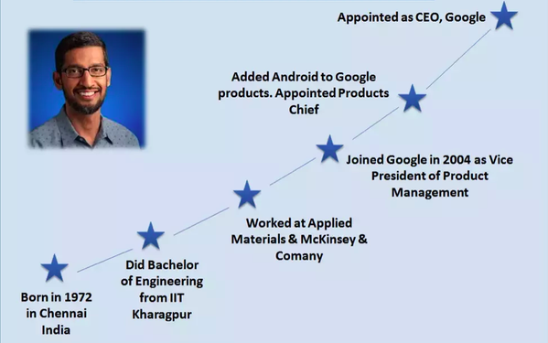 Mr. Sundar Pichai - Google CEO's image
